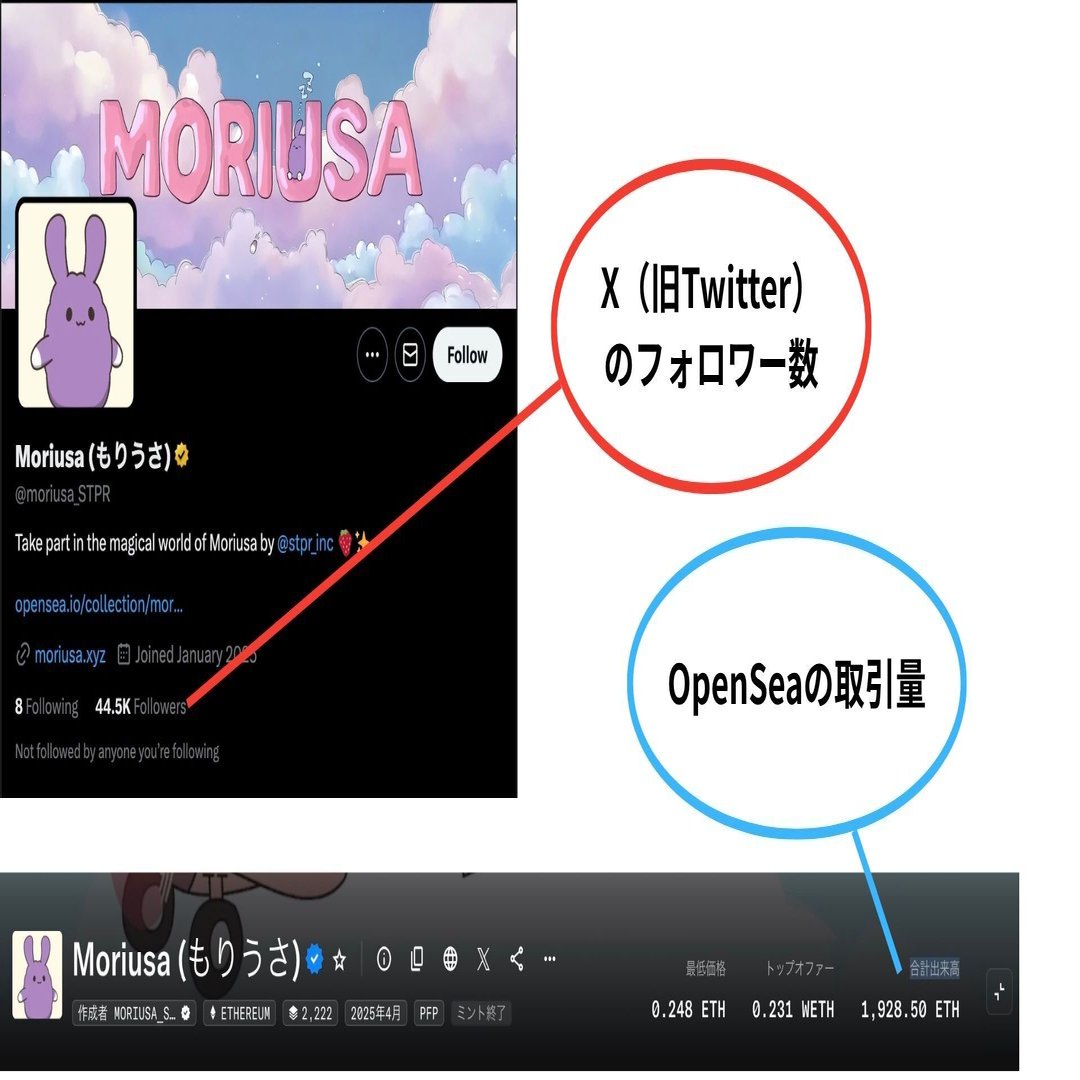 ✓絶対に避けたい！OpenSeaで詐欺NFTを見抜くチェックリスト【初心者向け｜保存版】｜and | ちょっとITの話