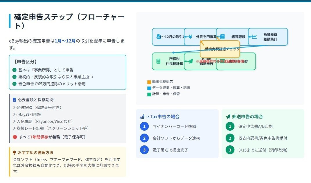 放置したら危険】eBay輸出の“税金で失敗する人・得する人”の決定的な