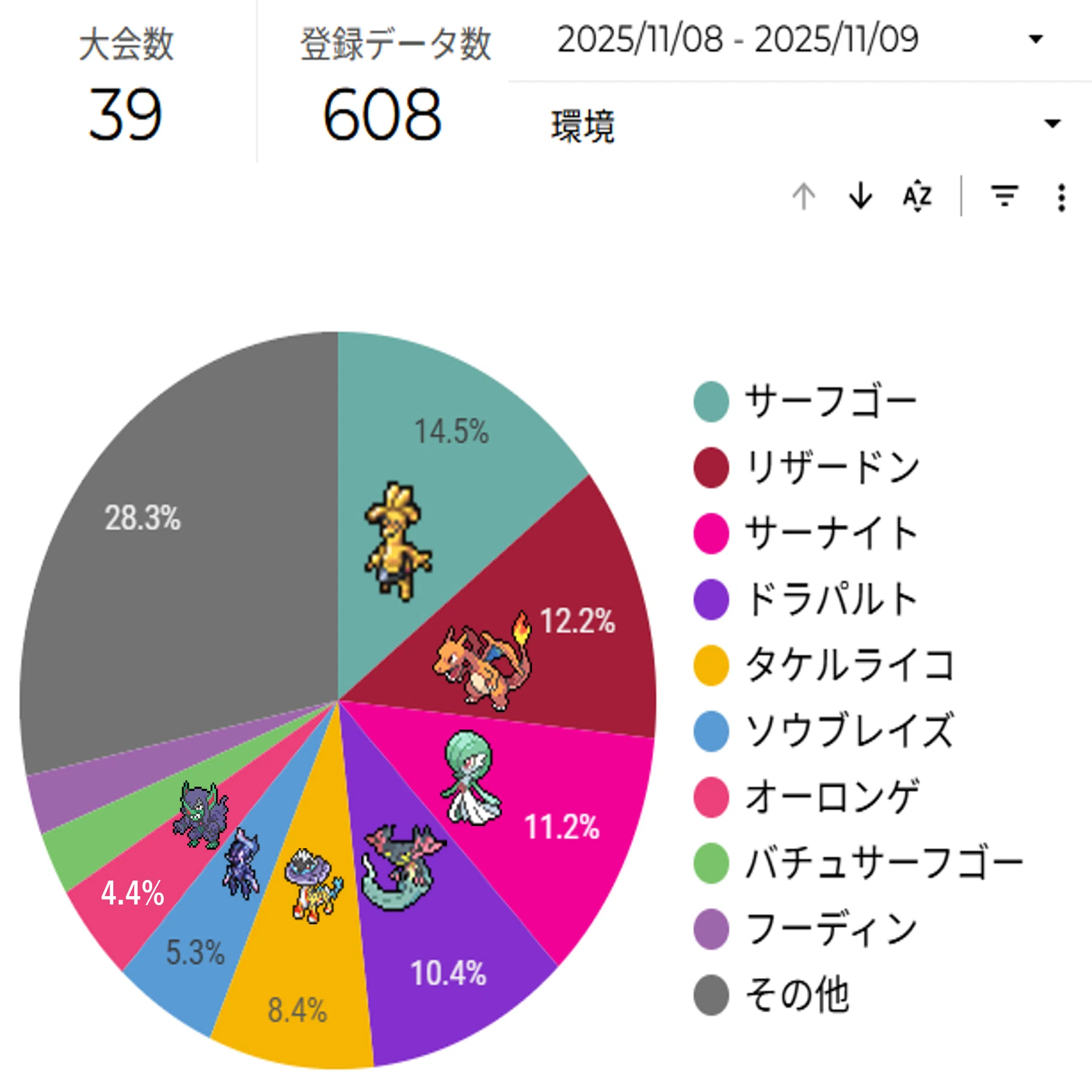 ポケカ シティリーグ2026 シーズン2 第1週 入賞デッキまとめ【全文無料
