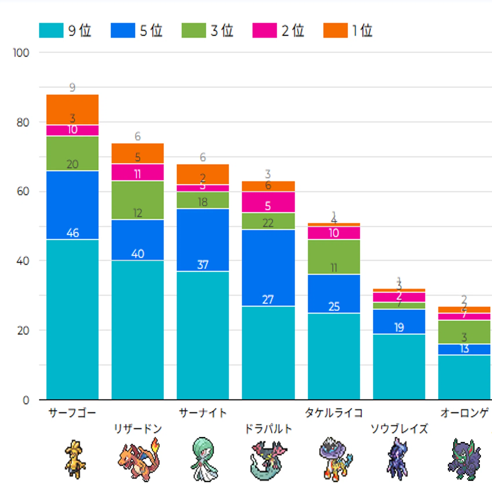 ポケカ シティリーグ2026 シーズン2 第1週 入賞デッキまとめ【全文無料