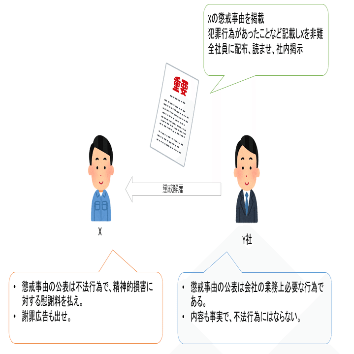 懲戒解雇事由の公表が不法行為にあたるとした判例｜法務の週末