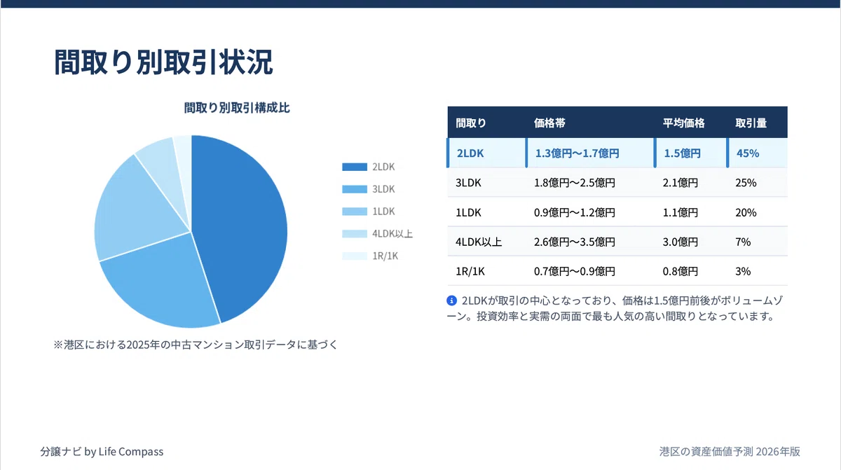 Value Driven Projects Examples The Overwhelming Asset Value of the Minato Ward Real Estate Market ...