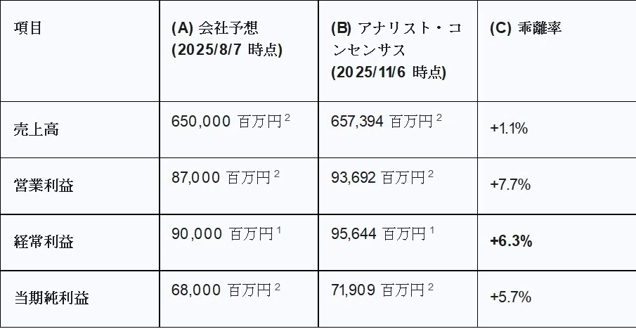 ダイフク (6383): 11/11 第3四半期決算プレビューと投資戦略 – 期待