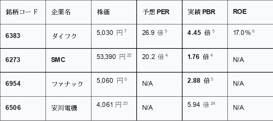 ダイフク (6383): 11/11 第3四半期決算プレビューと投資戦略 – 期待