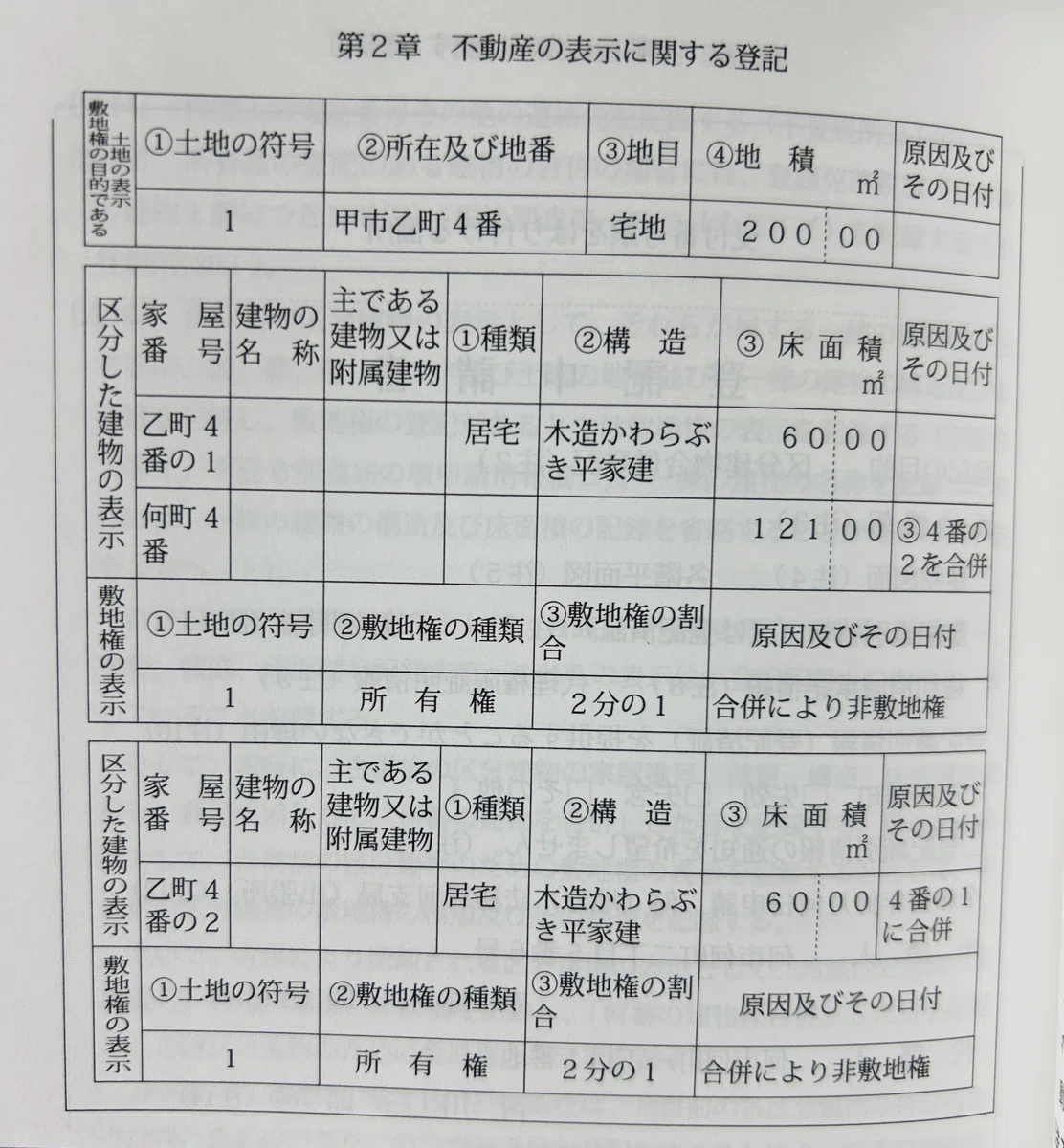 令和5年度土地家屋調査士試験 記述式【第22問】（建物）所感｜中里ユタカ