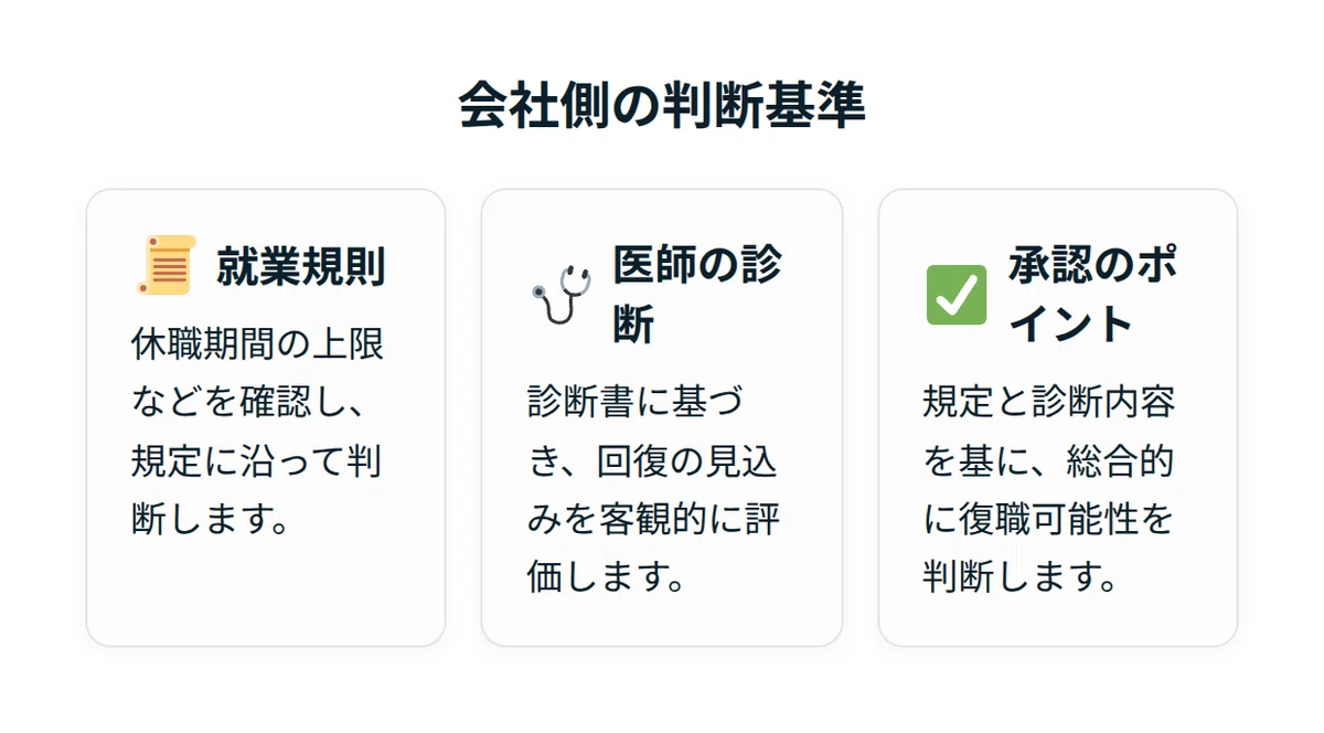 「主な判断要素(就業規則・診断内容)」の解説画像