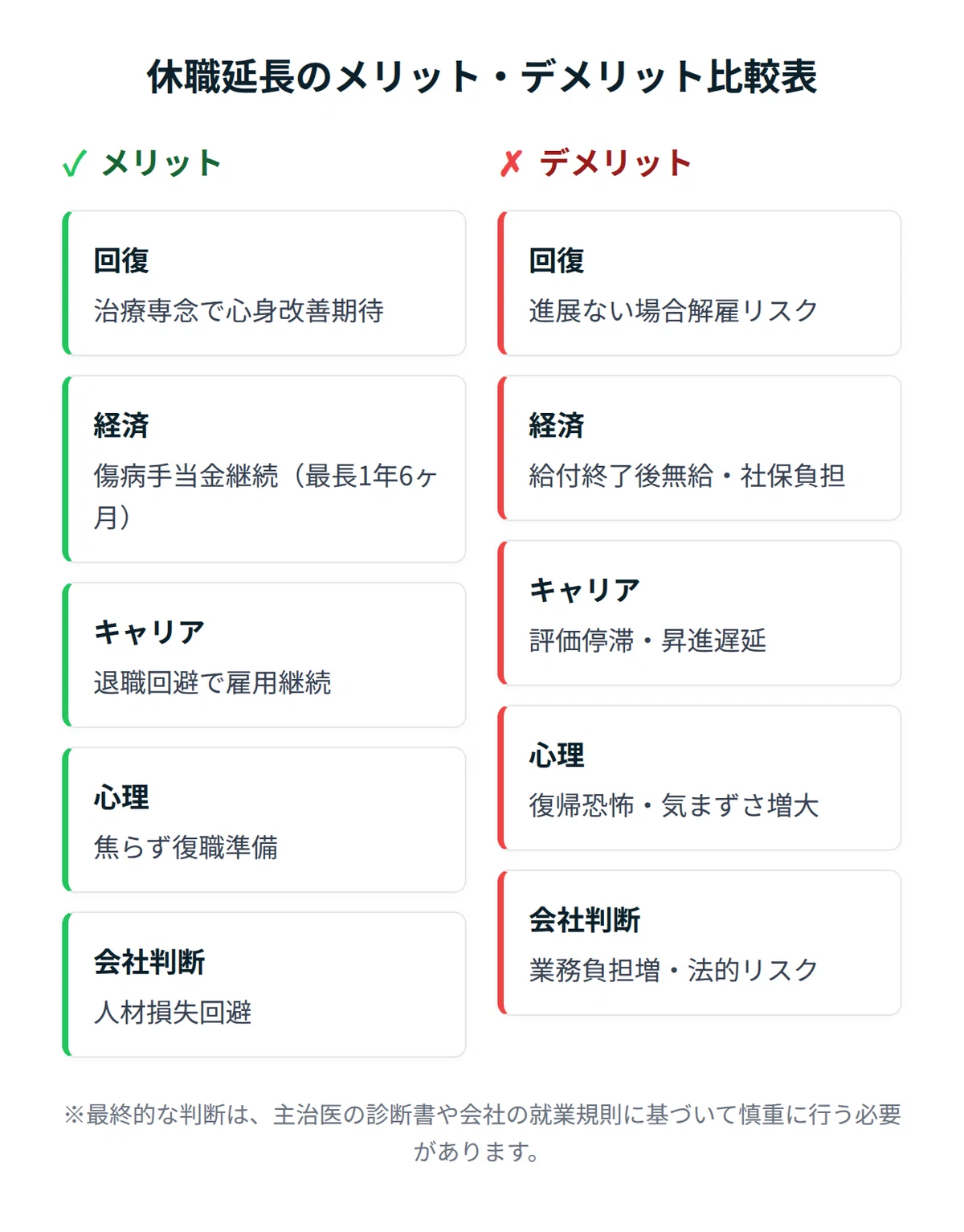 「メリット:回復への集中と経済的・雇用的安定」の解説画像
