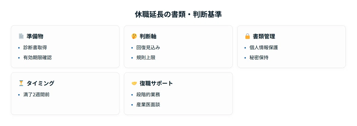 「必須書類一覧(診断書中心)」の解説画像