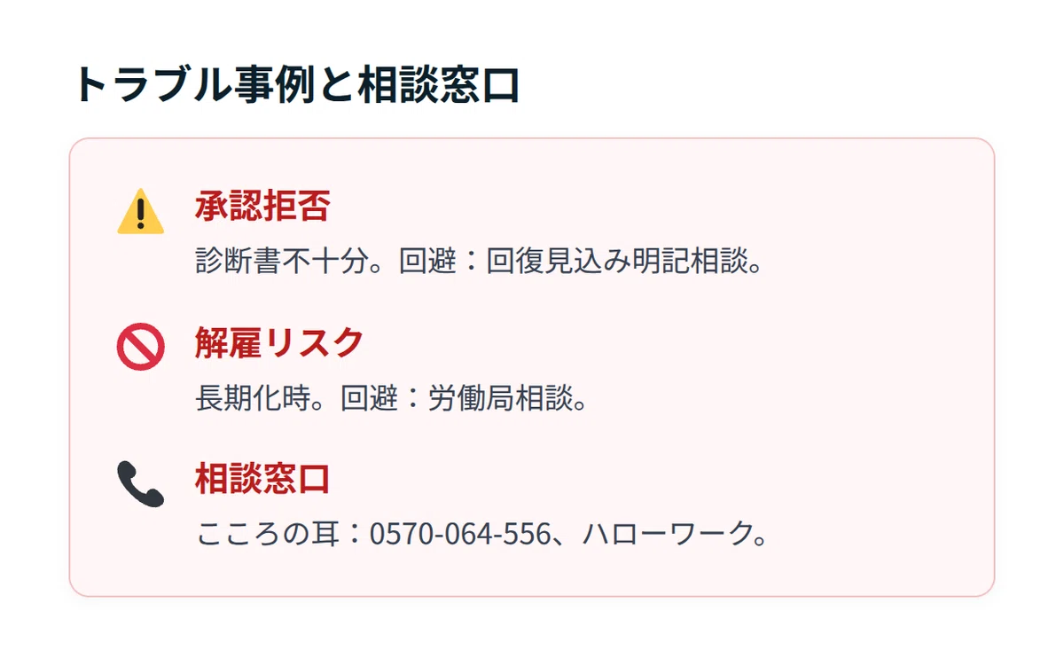 「典型事例(承認拒否・解雇リスク)」の解説画像