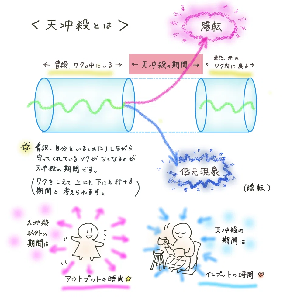 半 会 算命 学