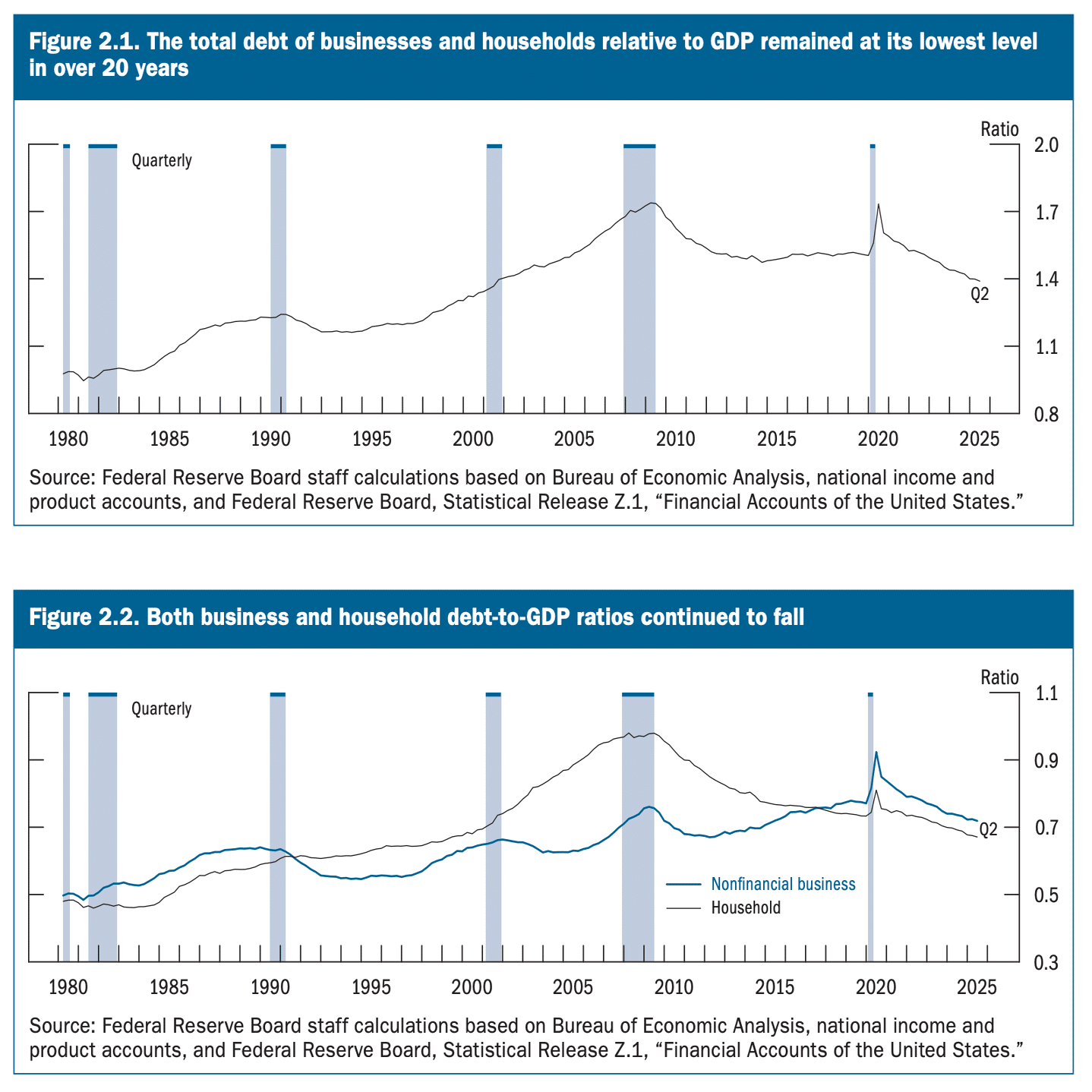 米国連邦準備制度（FRB）が発表した最新の金融安定報告書を読み解いてみる｜Market Explorer