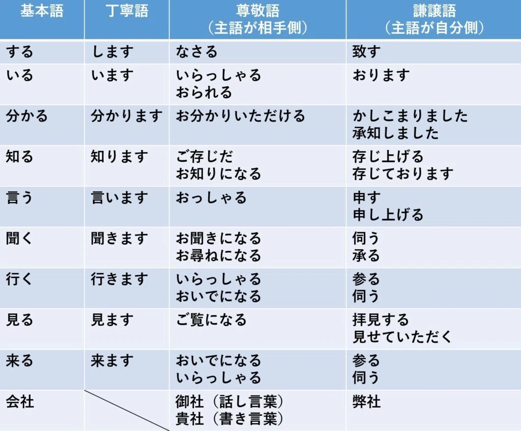 今日気になった言葉528ー「お休みになられる」「ご覧になられる」｜Amachan
