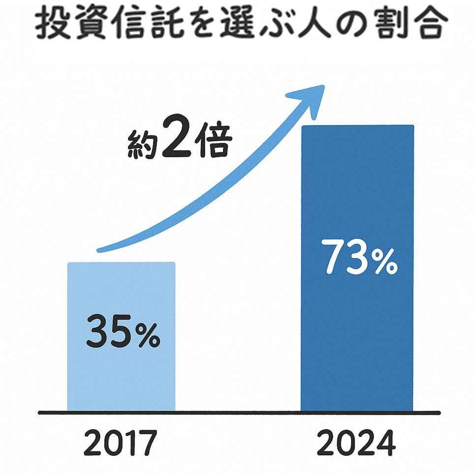 静かな変化 ― 若者とiDeCoのいま｜THEO［テオ］by お金のデザイン