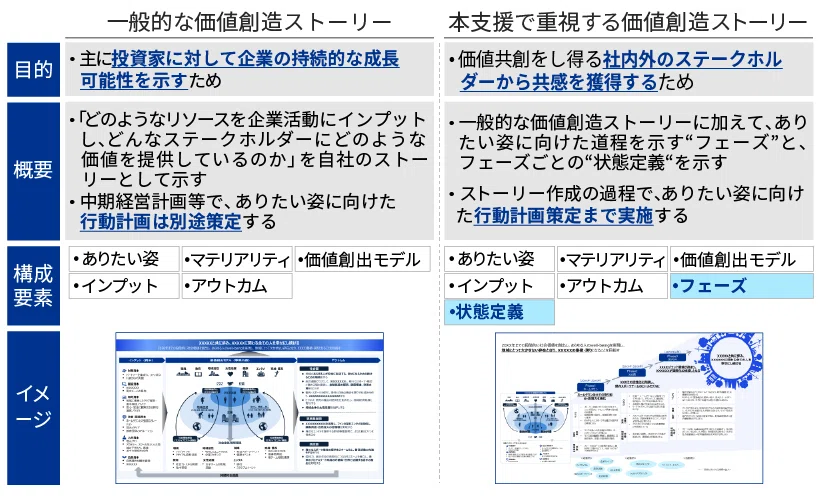 「スポーツ×社会価値」─共創を生む“価値創造ストーリー”とは?|KPMGコンサルティング