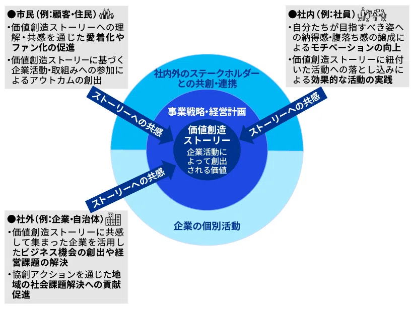 「スポーツ×社会価値」─共創を生む“価値創造ストーリー”とは?|KPMGコンサルティング