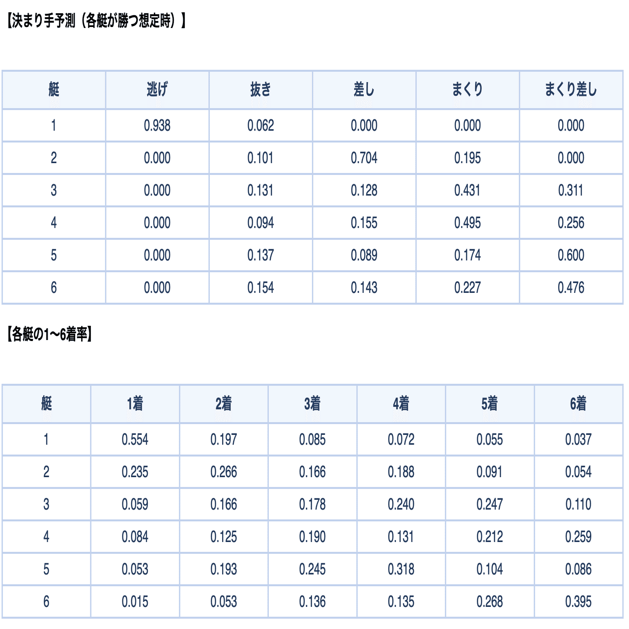 11/10 福岡7R 個人開発AI予想｜きょうちゃん