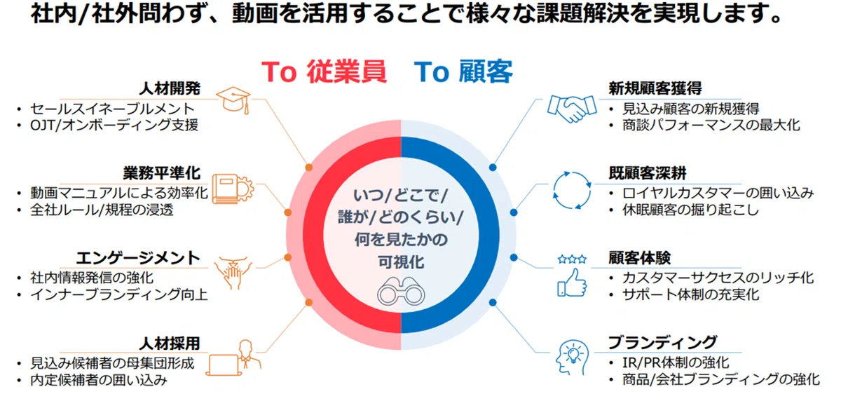 商談事前準備 完全攻略マニュアル|高橋優斗