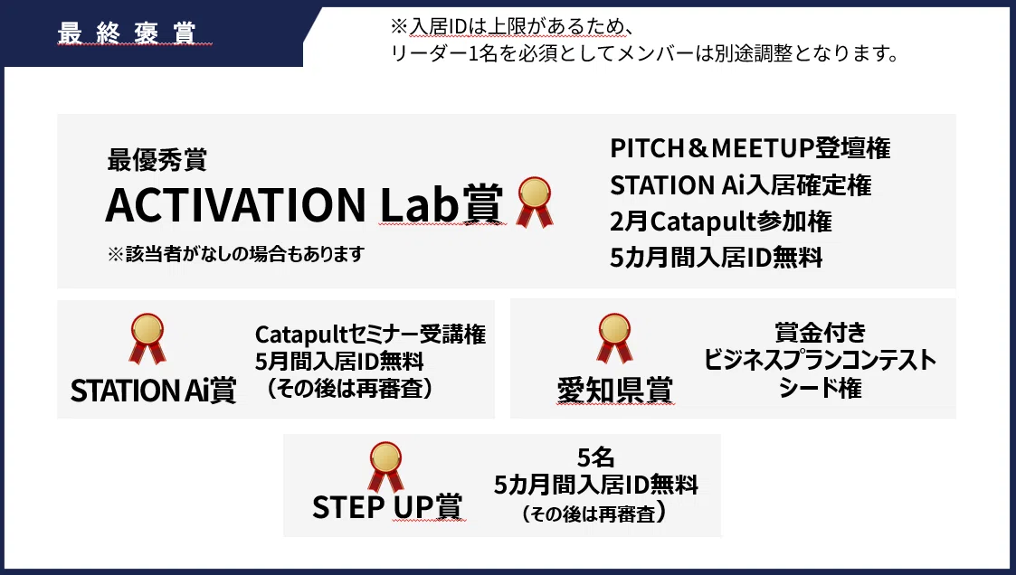 【レポート】ACTIVATION Lab 第4期『最終ピッチ』｜STATION Ai
