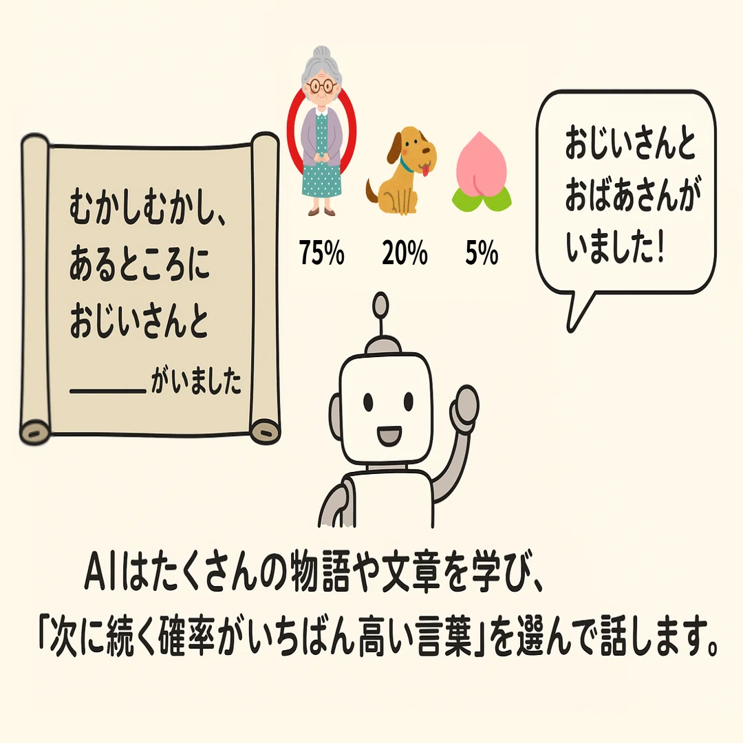 AIに“まとめて”って言ったのになんか違う…？」を解消！チームで“品質が