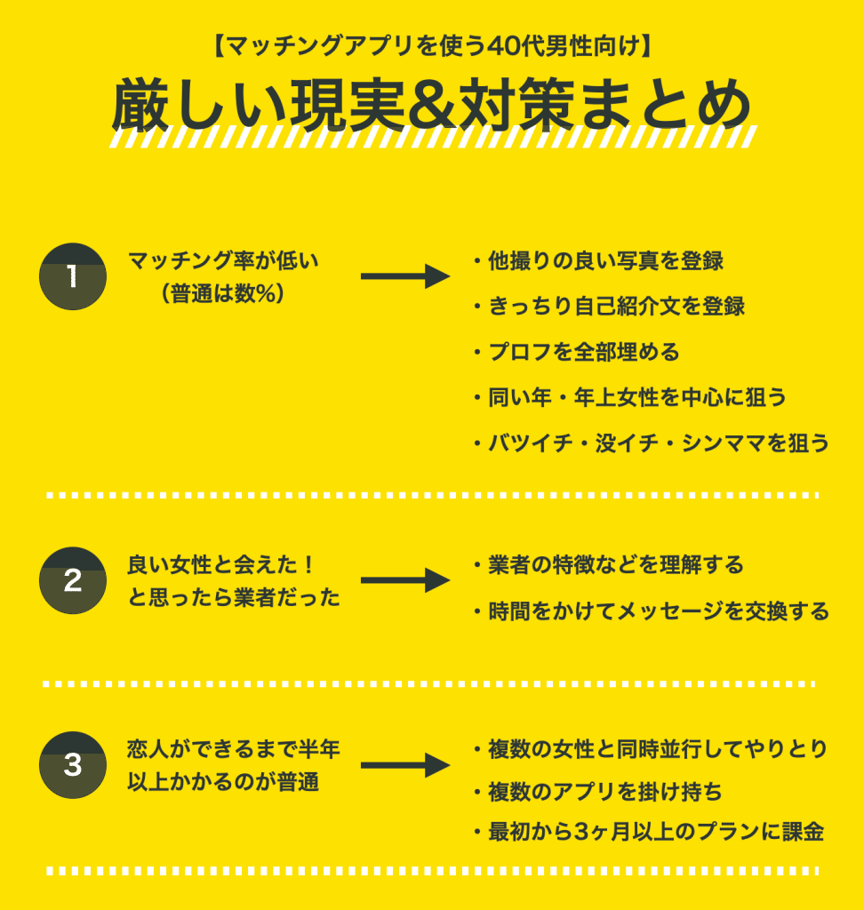 マッチングアプリを使う40代男性に待ってる厳しい現実と対策方法を解説｜武部真也