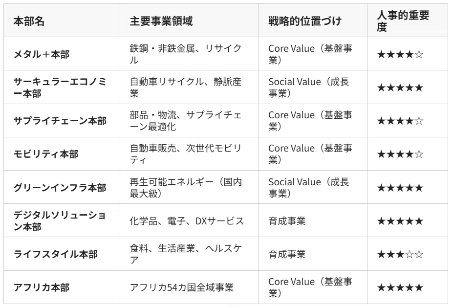 商談事前準備 完全攻略マニュアル｜高橋優斗
