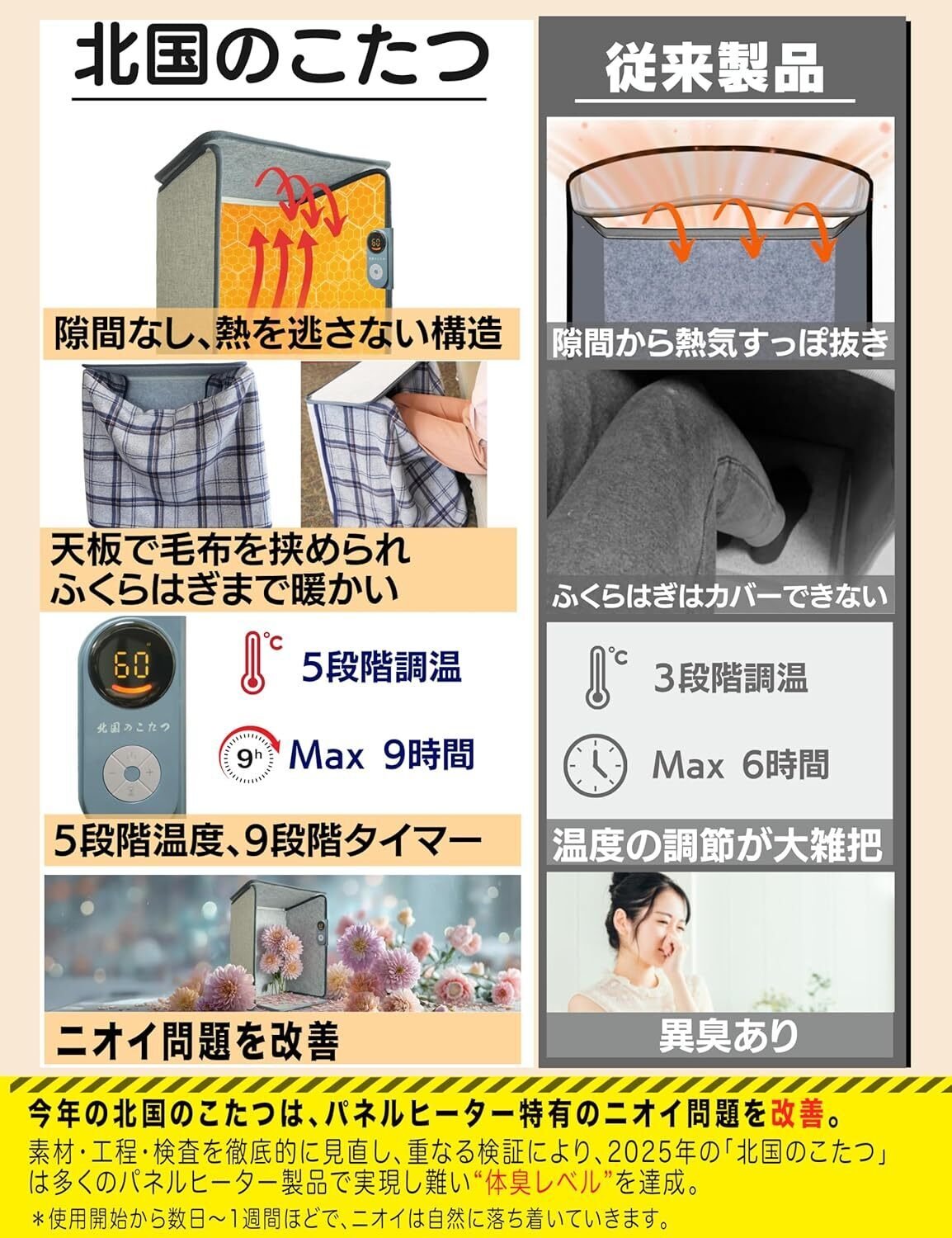 本音レビュー】パネルヒーター デスク下 足元ヒーター【北国のこたつ