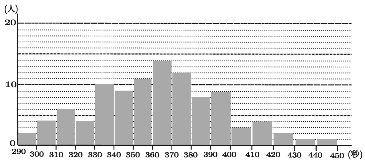 南山大学2025年度入試問題 大問1の解説 ｜情報処理学会・学会誌「情報