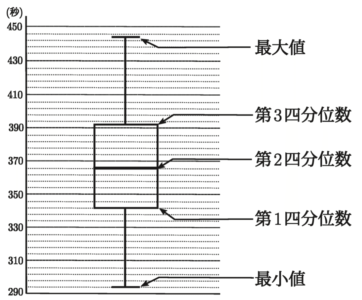 南山大学2025年度入試問題 大問1の解説 ｜情報処理学会・学会誌「情報