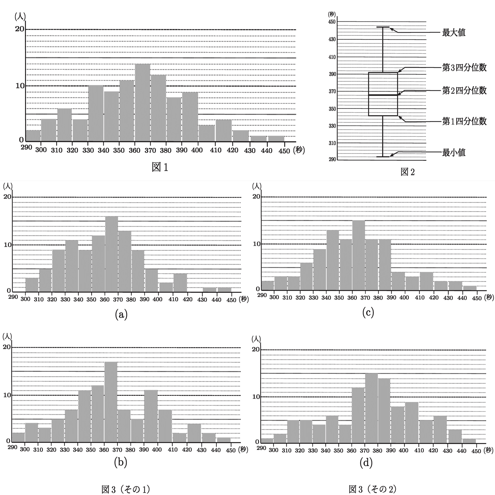 南山大学2025年度入試問題 大問1の解説 ｜情報処理学会・学会誌「情報