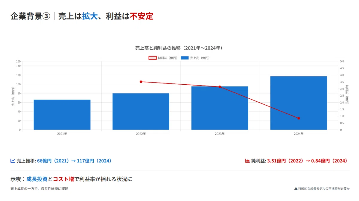 「AIブームの光と影」レカム株急落が教える“期待”の怖さ|株式会社デボノ