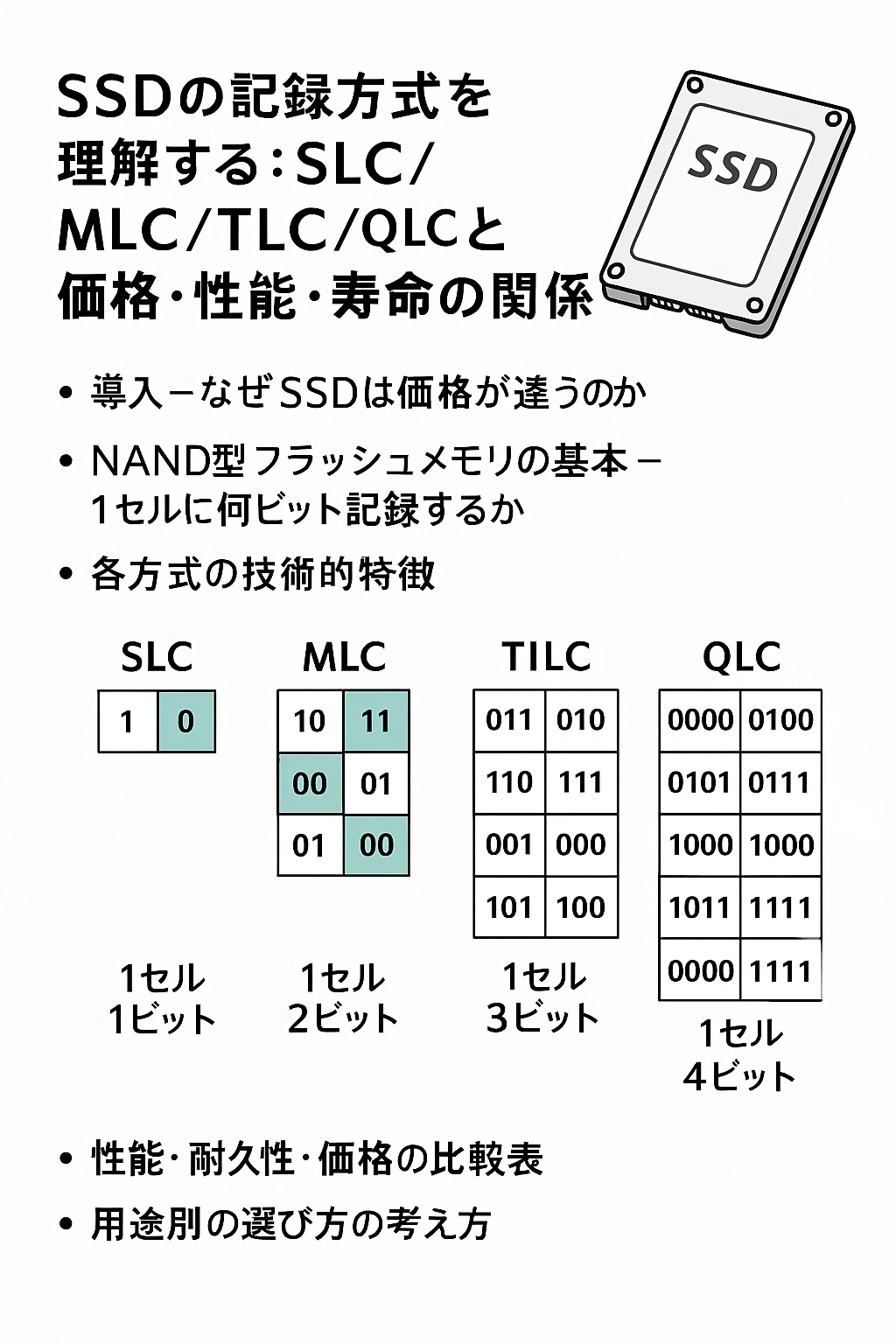 SSDの記録方式を理解する：SLC/MLC/TLC/QLCと価格・性能・寿命の関係