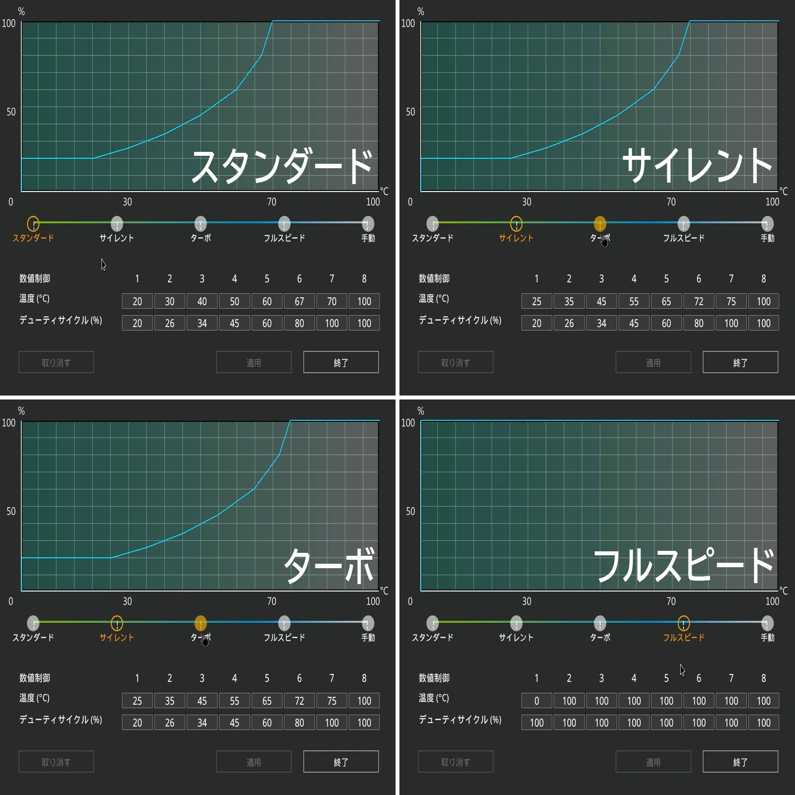 たぶん10年ぶりくらいの自作13（ファンの速度調整編）｜オジサンの流儀