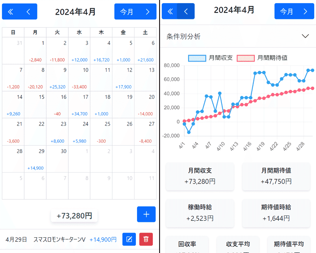 絶対衝激IV スマスロ 天井期待値 リセット期待値 その他ねらい目 やめ