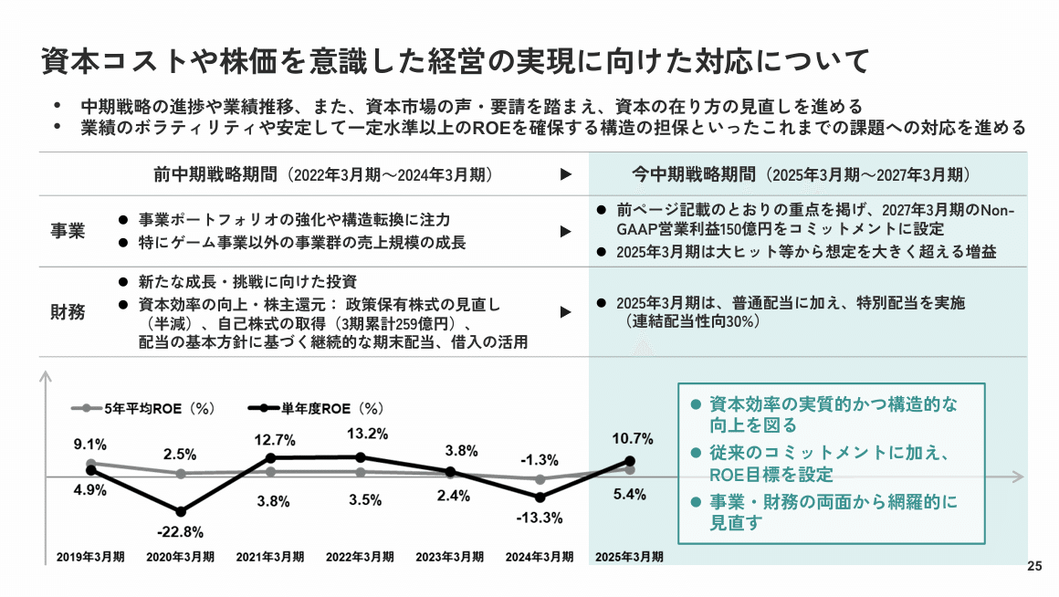 DeNA決算分析：「ポケカ特需」の先に見据える「ROE 8%」と「AI」への