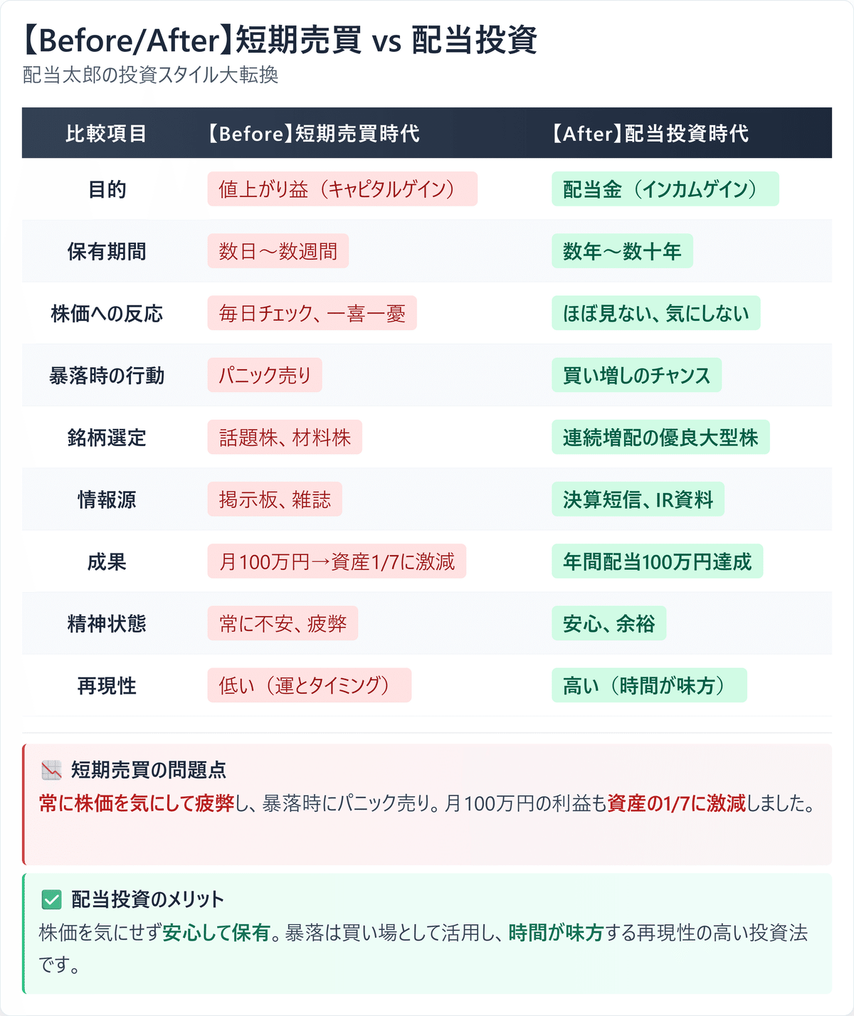 短期激安売り 株を売るタイミングがわかる！短期と長期の売却戦略を