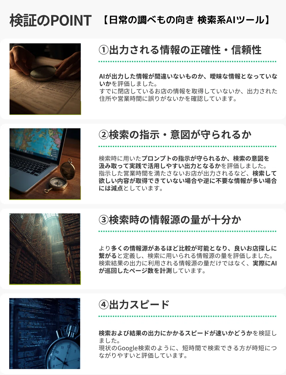 検証のPOINT
【日常の調べもの向き 検索系AIツール】
① 出力される情報の正確性・信頼性
AIが出力した情報が間違いないものか、曖昧な情報を扱っていないかを評価しました。
すでに閉店しているお店の情報を取得していないか、出力された住所や営業時間に誤りがないかを確認しています。
② 検索の指示・意図が守られるか
検索時に用いたプロンプトの指示が守られるか、検索の意図を汲み取って実践で活用しやすい出力となるかを評価しました。
指示した営業時間を満たさないお店が出力されるなど、検索して欲しい内容が取得できていない場合や逆に不要な情報が多い場合には減点としています。
③ 検索時の情報源の量が十分か
より多くの情報源があるほど比較が可能となり、良いお店探しに繋がると定義し、検索に用いられる情報源の量を評価しました。
検索結果の出力に利用される情報源の量だけでなく、実際にAIが巡回したページ数を計測しています。
④ 出力スピード
検索および結果の出力にかかるスピードが速いかどうかを検証しました。
現状のGoogle検索のように、短時間で検索できる方が時間につながりやすいと評価しています。
