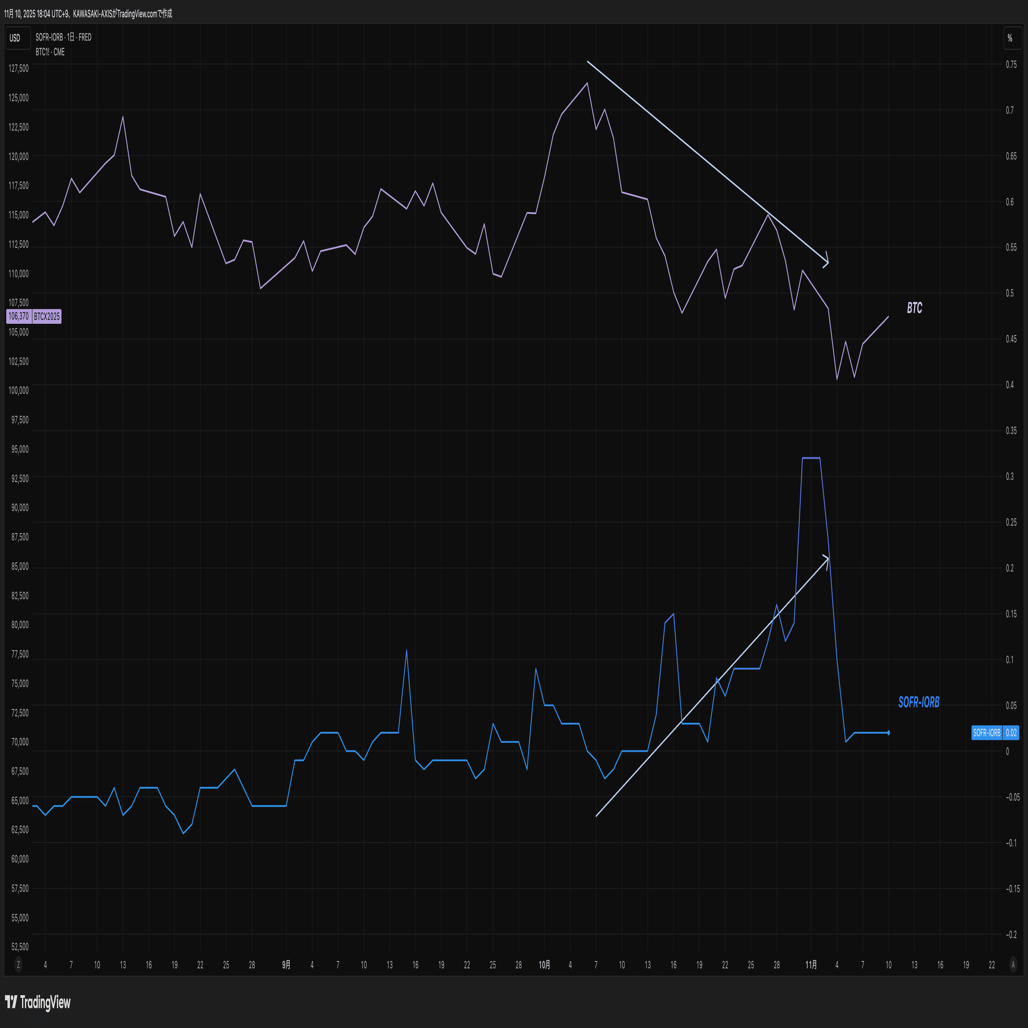 BTC Week Ahead – Nov 10, 2025｜kawasaki
