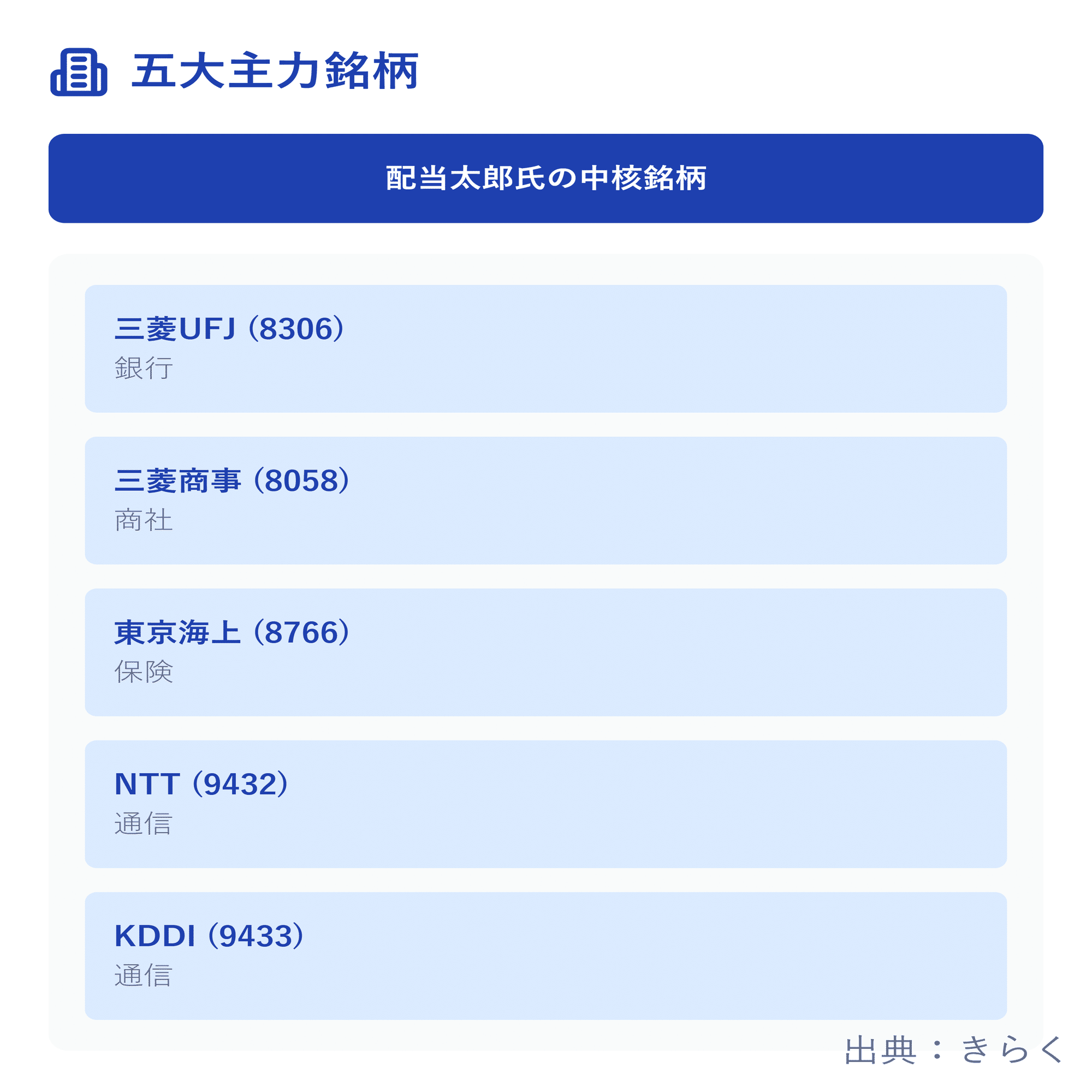 年間配当240万円の作り方：第3回】配当太郎氏の投資手法をTradingView