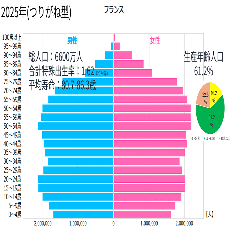 少子化って何が問題なの？親になる選択ラボ的に少子化を考える vol.03 フランスの成功事例に学ぶ｜親になる選択ラボ