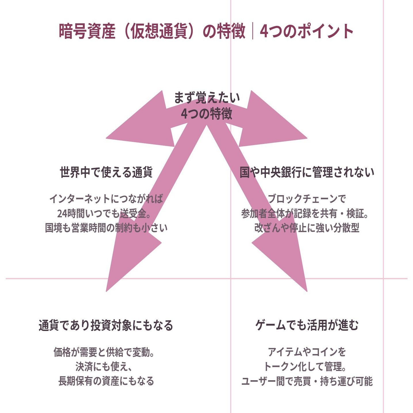 ビットコインは怖い？ママでもできる｜堅実にスタートするための必読ガイド｜まきえん