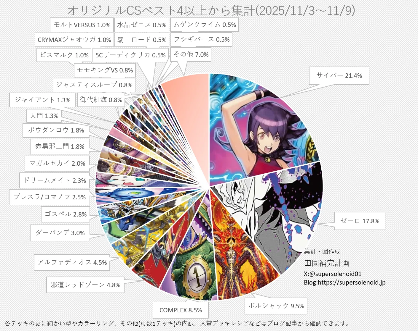 【攻略ノート付き】デュエマ ジョーカーズデッキ Ω3｜個人制作・一点物 n_C_pEcxMN8_1x3BFDNw96VRJMBd07