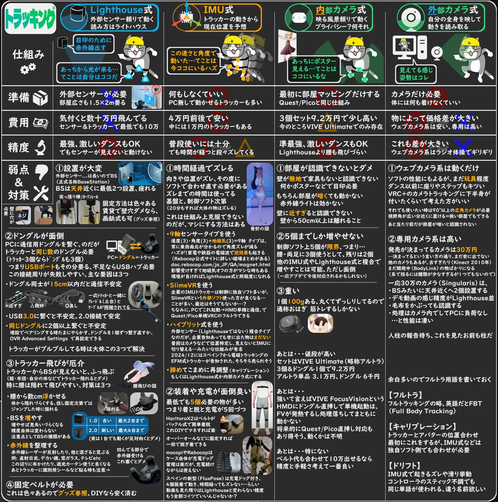 FBT】フルトラなんも分からん奴が見るページ【VRChat】｜天邪くく