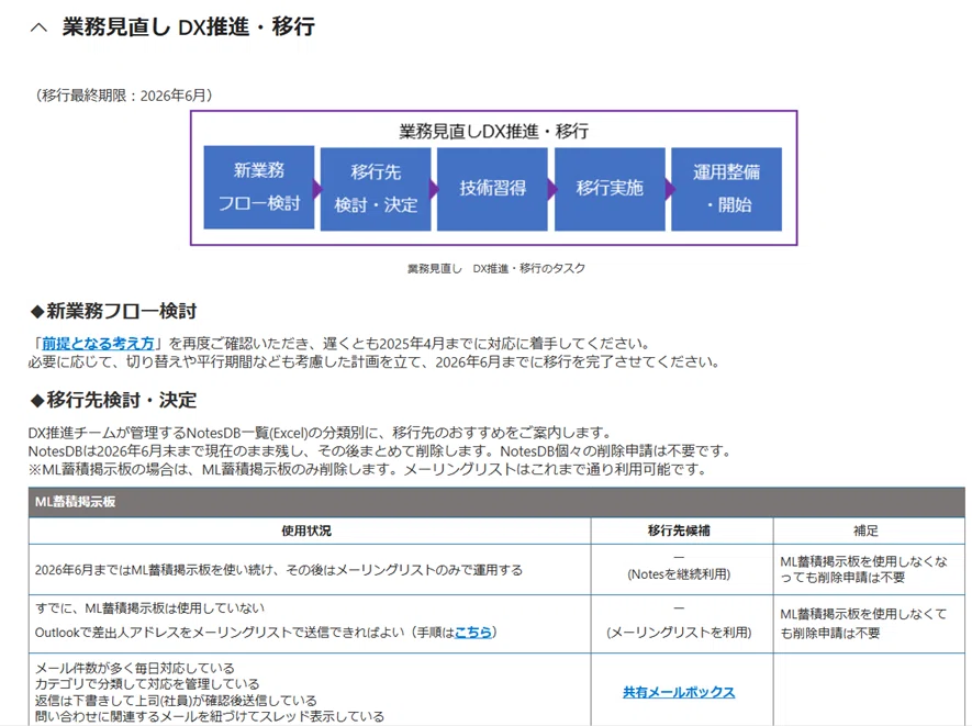 Notesにお別れの花束を - 全社で業務改革プロジェクト推進中