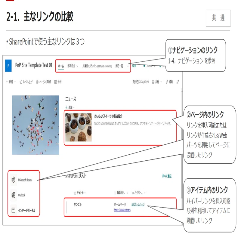 Notesにお別れの花束を - 全社で業務改革プロジェクト推進中