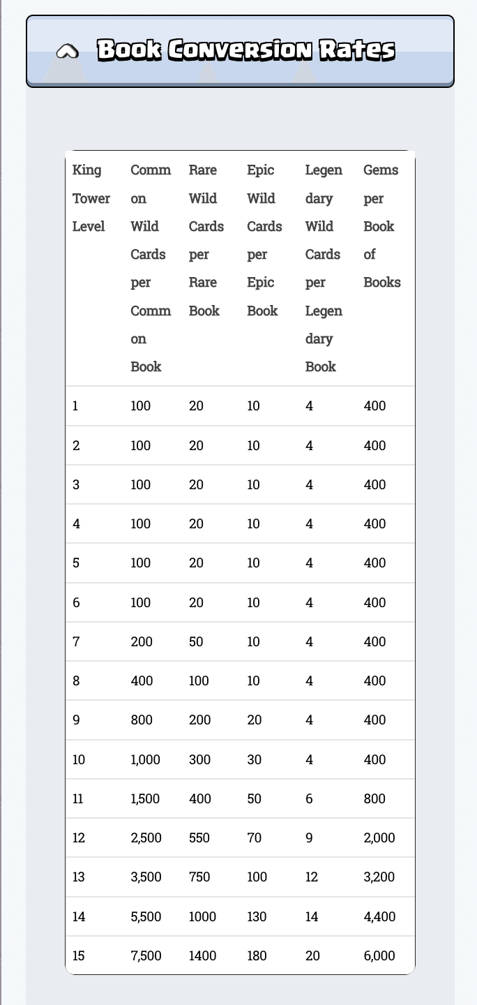 クラロワ | 2025-Q4アップデート速報。育成のシンプル化とレベル16の実装｜kabutom