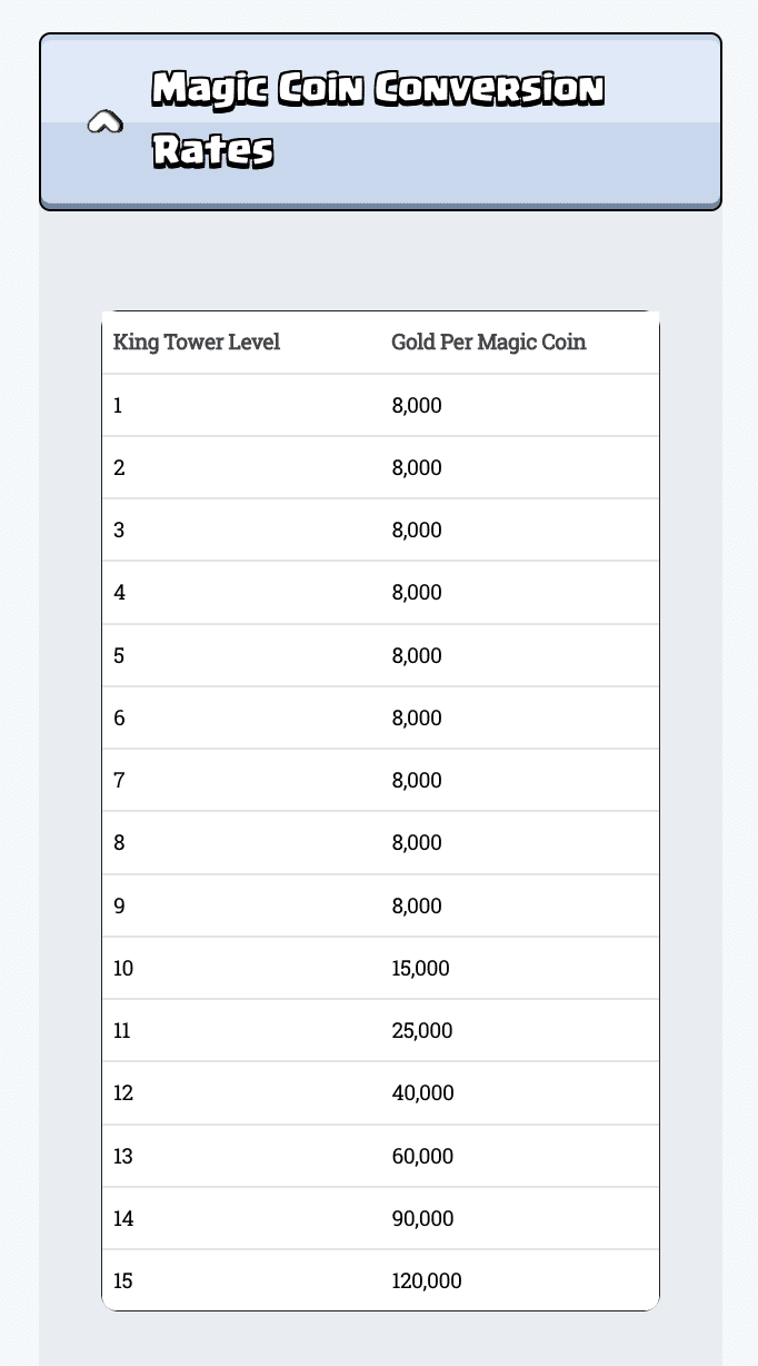 クラロワ | 2025-Q4アップデート速報。育成のシンプル化とレベル16の実装｜kabutom