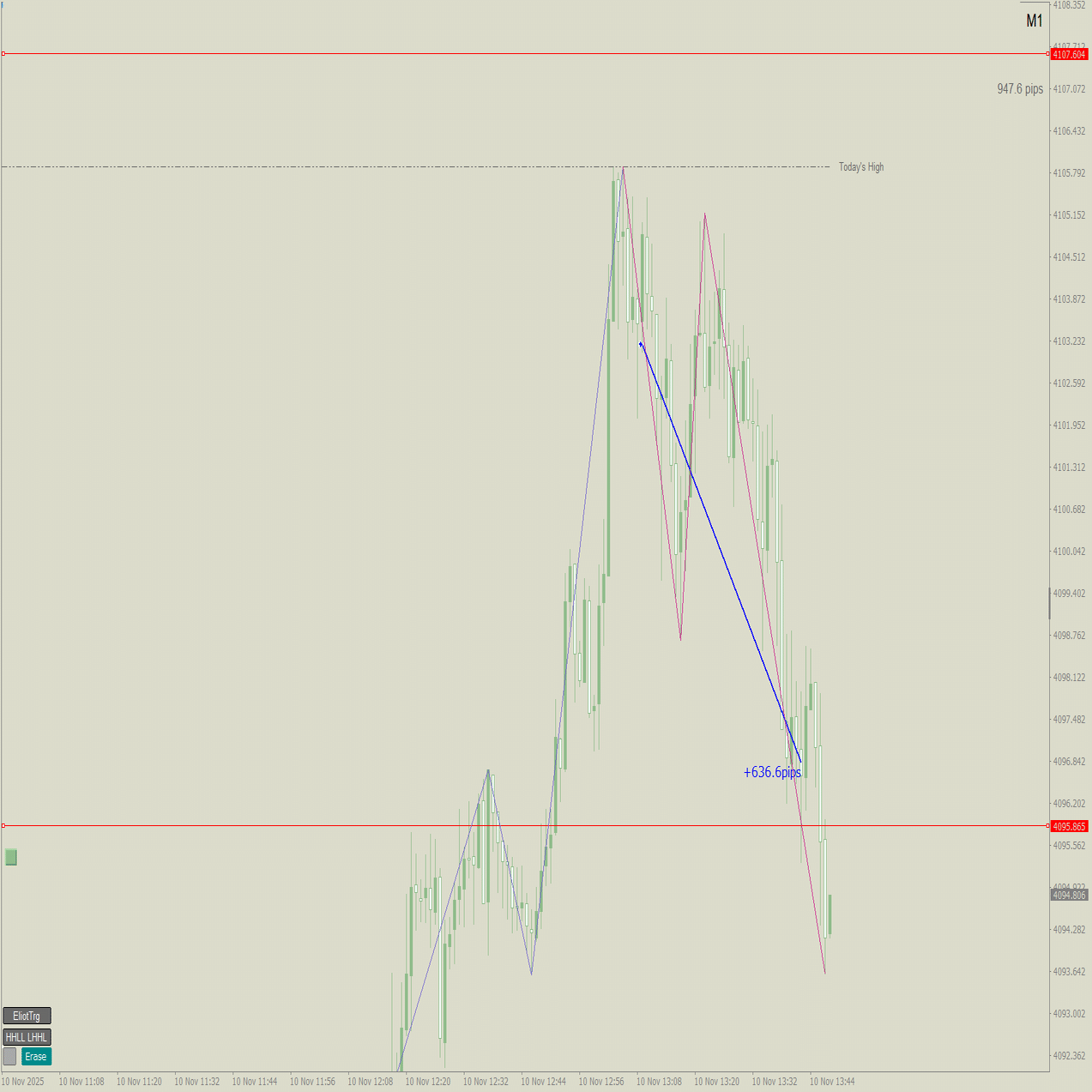 2025/11/10手仕舞いしました｜Trader Roy