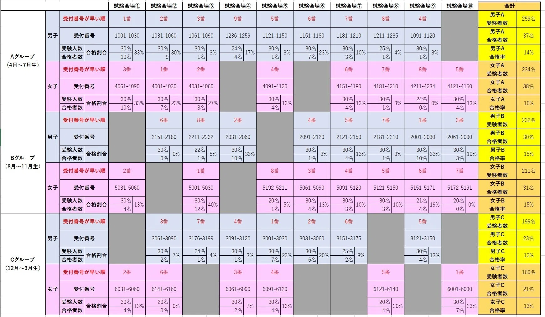 情報の少ない筑波大学附属小学校｜2024年（2025年4月入学）お受験
