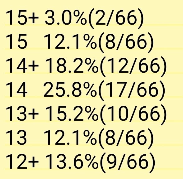 最近のCHUNITHMについて思ってること雑記｜Owatan Nin
