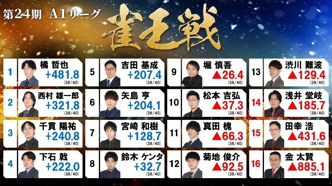 解説不能！？下石戟の麻雀脳に迫る！vol.20｜坪川 義昭